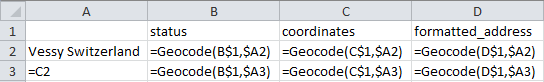 formulas