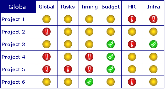 Traffic Light Chart Excel