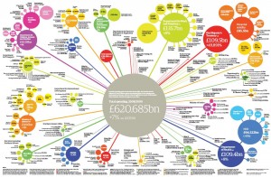 UK Public Spending